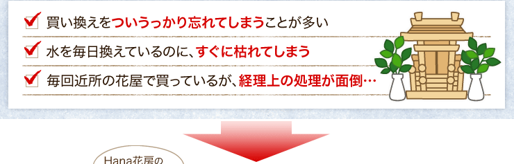 買い換えをついうっかり忘れてしまうことが多い／水を毎日換えているのに、すぐに枯れてしまう／毎回近所の花屋で買っているが、経理上の処理が面倒…